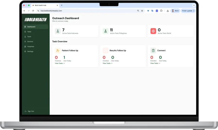 Custom in-house CRM interface